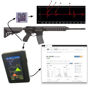 Lewis Machine &amp; Tool and Visible Assets, Inc. Awarded a €22 Million Estonian Defense Forces Contract For 16,000 Automatic Weapons With Integrated RuBee Wireless Weapon Shot Counters.