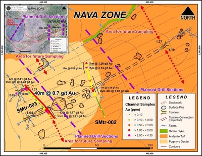 Figure 3 - Location Planned Drill Sections – Nava Target (CNW Group/Goldplay Exploration Ltd)