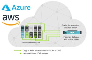 Flowmon Partners With Nubeva to Bring Unprecedented Cloud Traffic Visibility and Analytics