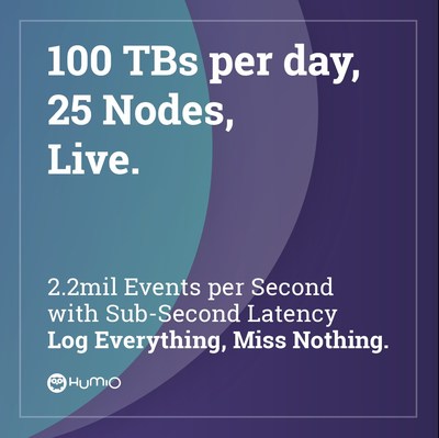 Humio Scalability Benchmark: 100TB per day, 2.2M events per second, on only 25 nodes, live.