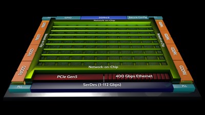Achronix Announces Ground-Breaking Speedster7t FPGA Family