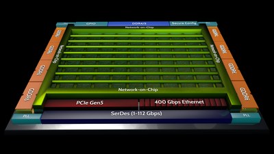 Achronix Announces Ground-Breaking Speedster7t FPGA Family Achronix Announces Ground-Breaking Speedster7t FPGA Family