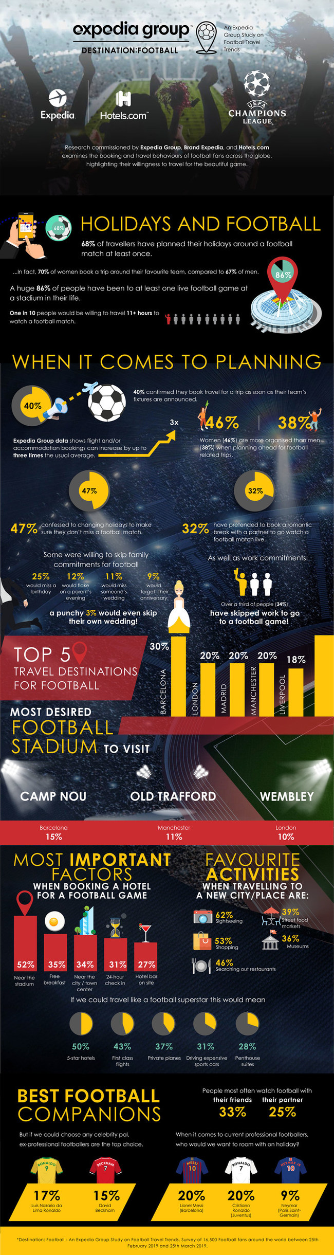 Destination: Football - An Expedia Group Study on Football Travel Trends