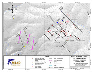 Further near surface, high-grade gold intercepted at Las Conchitas, including 36.55 g/t gold and 47.8 g/t silver over 1.7 meters