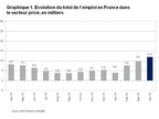 Rapport National sur l'Emploi en France d'ADP®: le secteur privé a créé 11 900 emplois en avril 2019