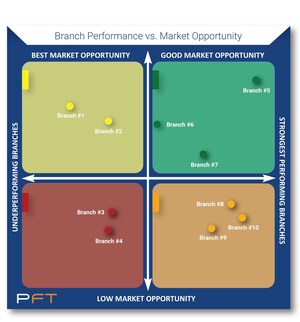 Fintech Startup, Paramount Financial Technologies, Announces Company Launch, Community Banks Sign-on as First Investors