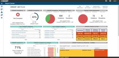 Parasoft’s reporting and analytics hub provides users with a comprehensive view of compliance, incorporating the OWASP risk assessment framework to help customers quickly identify areas with gaps/risk.