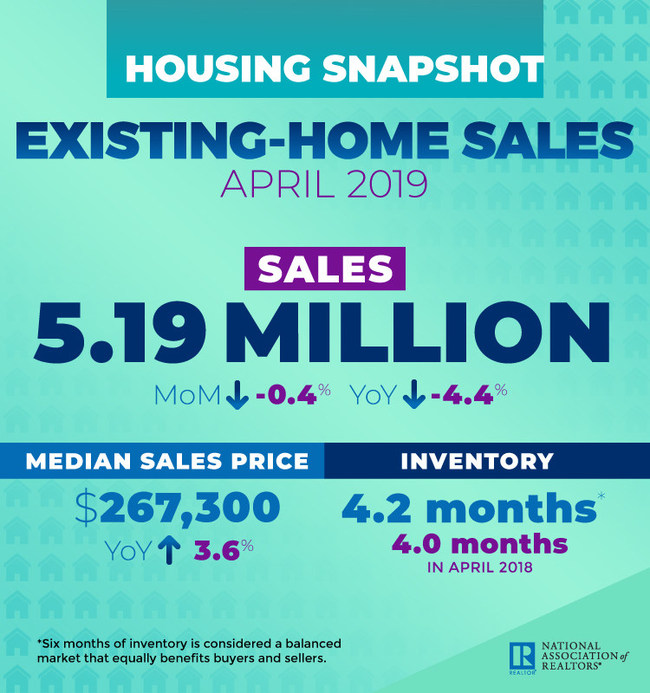 April 2019 Existing Home Sales Infographic