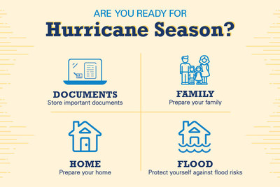 Brightway Insurance proactively provides customers with insurance information so they are ready to go in the event of a weather event.