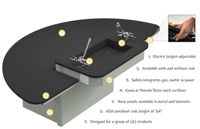 Case Systems introduces the new LATITUDE height-adjustable science room table. LATITUDE supports the requirements of the modern science classroom. Science teachers can go from lecture to experiment with just a push of a button.