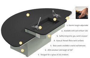Case Systems Inc. Introduces Latitude, a STEM-Ready Lab Table and the Newest Addition to its K-12 Lab Suite -- LabCoach