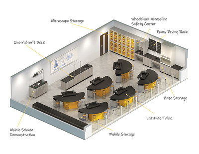 LabCoach by Case Systems: A well-designed science room means that teachers and students can focus on the task at hand, instead of searching for supplies, clambering for space during experiments and clean up, and struggling with the cumbersome transitions between lecture and activities.