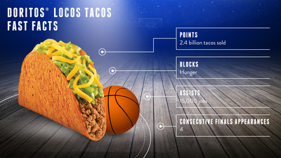 The NBA Finals wouldn't be the same without the return of the one true G.O.A.T. (AKA the Greatest of All Tacos): the Doritos® Locos Tacos.