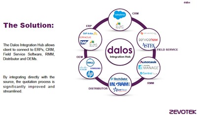 Learn more by reviewing ZVTK’s online presentation on DALOS