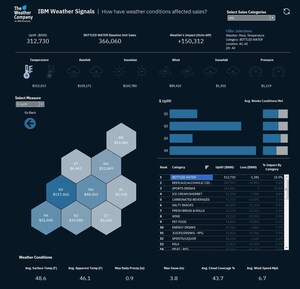 IBM Weather Signals Uses AI to Enable Predictive Weather-based Business Forecasting