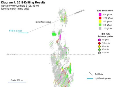 Diagram 4: 2019 Drilling Results (CNW Group/Rubicon Minerals Corporation)