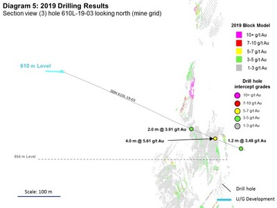 Diagram 5: 2019 Drilling Results (CNW Group/Rubicon Minerals Corporation)