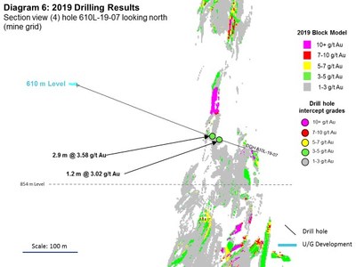 Diagram 6: 2019 Drilling Results (CNW Group/Rubicon Minerals Corporation)