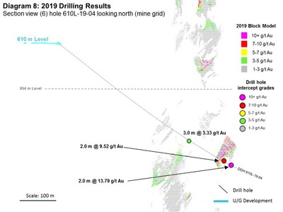 Diagram 8: 2019 Drilling Results (CNW Group/Rubicon Minerals Corporation)