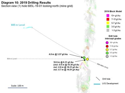 Diagram 10: 2019 Drilling Results (CNW Group/Rubicon Minerals Corporation)