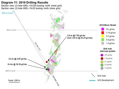 Diagram 11: 2019 Drilling Results (CNW Group/Rubicon Minerals Corporation)