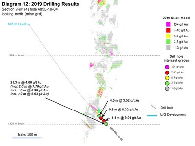 Diagram 12: 2019 Drilling Results (CNW Group/Rubicon Minerals Corporation)