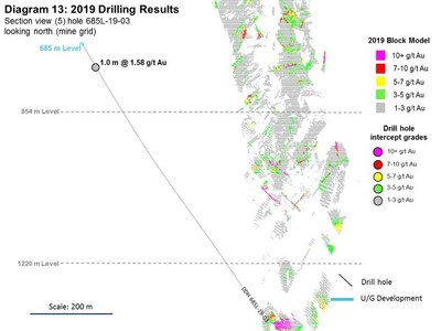 Diagram 13: 2019 Drilling Results (CNW Group/Rubicon Minerals Corporation)