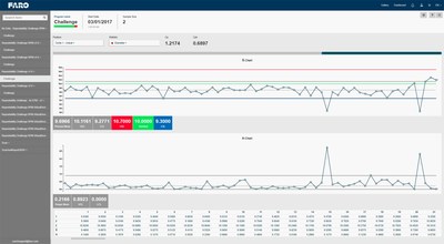 FARO CAM2 2019 Repeat Part Management (RPM) Control Center addresses the increasing needs for SPC (Statistical Process Control). FARO CAM2 2019 Repeat Part Management (RPM) Control Center addresses the increasing needs for SPC (Statistical Process Control).