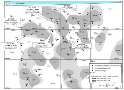 Figure 1 : Projet aurifre Rouyn - Section longitudinale de la zone du lac Gamble et principaux rsultats d'analyses de 2019. (Groupe CNW/Yorbeau Resources Inc.)