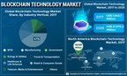 Blockchain Technology Market to Value US$ 21,070.2 Mn at CAGR of 38.4% by 2025 | Exclusive Report by Fortune Business Insights