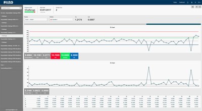 FARO CAM2 2019 Repeat Part Management (RPM) Control Center atende às crescentes necessidades de SPC ( Controle Estatístico de Processos).