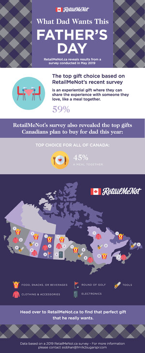 RetailMeNot.ca Discovers That Food is What Dad Really Wants for Father's Day