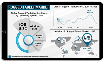 Rugged_Tablet_Market
