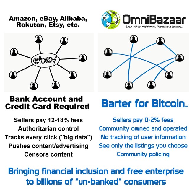 OmniBazaar Info-Graphic