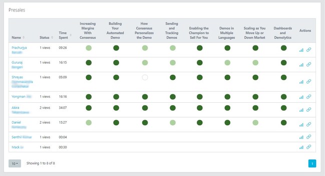 With the new buyer matrix it's easier to see where there is alignment and misalignment across different stakeholder interests in the buying group.