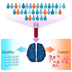 Johns Hopkins Researchers Design New Blood Test That Uses DNA "Packaging" Patterns To Detect Multiple Cancer Types