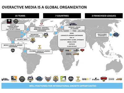 Teams Owned by OverActive Media - Global Outlook (CNW Group/OverActive Media)