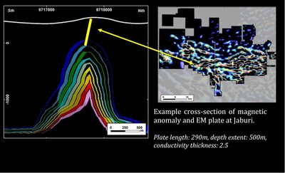 Fig. 3: Jaburi Electromagnetic plate positioned above a magnetic anomaly and below the surface mineralisation. (CNW Group/Meridian Mining S.E.)