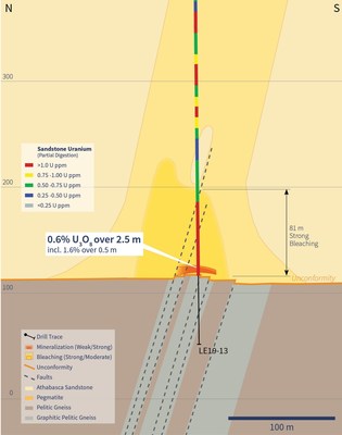 Figure 3 – Sandstone Uranium Geochemistry and Alteration on section 4635E (the Easternmost Section) (CNW Group/IsoEnergy Ltd.)