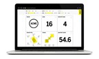 MBLM Announces its New Custom Dashboard for Detailing the Performance of 400 Top Performing Brands