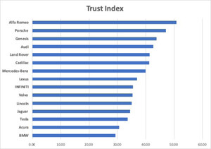 AMCI Trust Study Findings: Satisfaction Is Not Enough