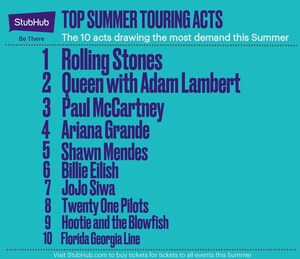 StubHub Annual Tour Preview Reveals Top 10 U.S. Music Tours of Summer 2019:  Rolling Stones Back on Top, Outselling 2018's Lead Taylor Swift by 45%