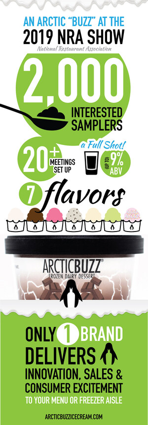 Food Retail 'Buzzing' About New Adult Ice-Cream Innovation