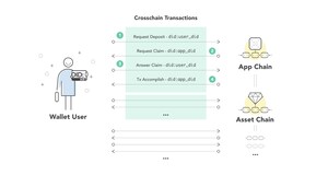 ArcBlock Joins the Decentralized Identity Foundation to Help Make Blockchain-based ID Systems a Reality