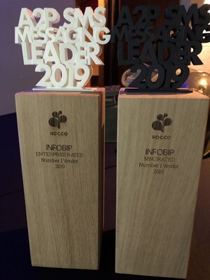 ROCCO Awards 2019: Infobip Is Rated Number One A2P SMS Messaging Vendor in a Survey of 265 Enterprises and 350 MNOs Worldwide