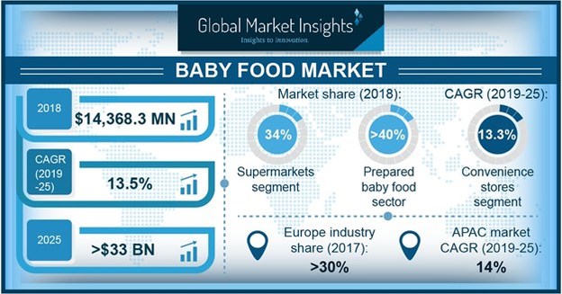 Baby Safety Products Market Size  Industry Trends Report, 2019-2025