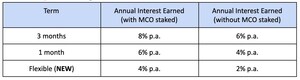 Crypto Earn: Now Earn 8% p.a. on ETH, XRP &amp; LTC Deposits