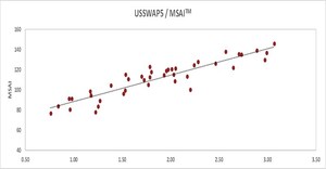 MGJ Advisory Solutions Improves Market Transparency via the Mortgage Servicing Asset Index (MSAI™)