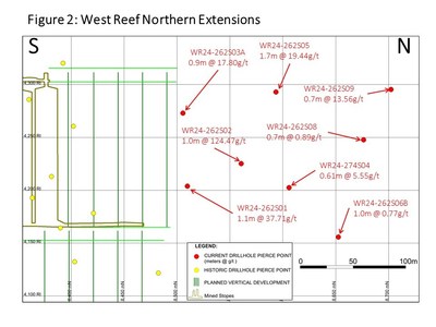 Figure 2: West Reef Northern Extensions (CNW Group/Golden Star Resources Ltd.)