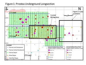 Golden Star Reports Initial High Grade Extension Drilling Results from Prestea Underground Gold Mine and Project Update